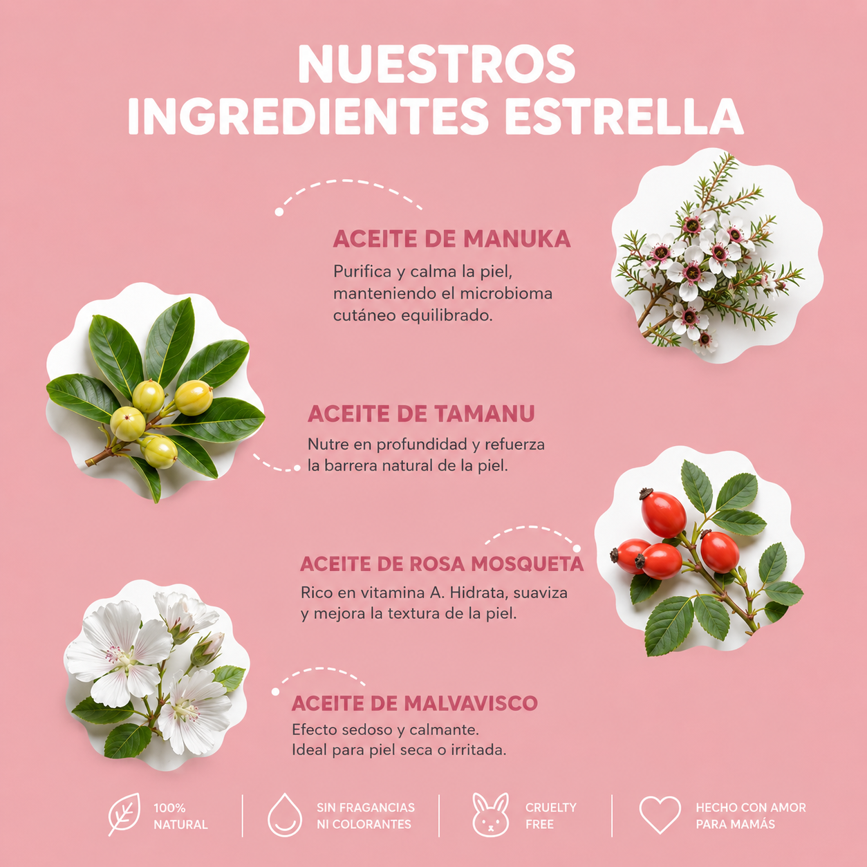 Vitta Crema para el Pecho - Alivio real para los pezones